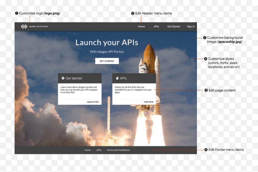 Quick Tips For Customizing The Sample Portal Apigee X - Apigee Portal Sample Emoji,Emotion Detection Market Sample