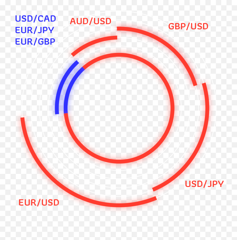 Imperial Finance - Dot Emoji,Investor Emotion Cycle