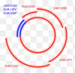 Imperial Finance - Dot Emoji,Investor Emotion Cycle