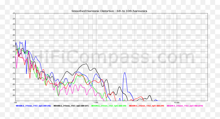 Satori Md60n - 6 Hificompass Emoji,Human Emotion Frequency Level Chart