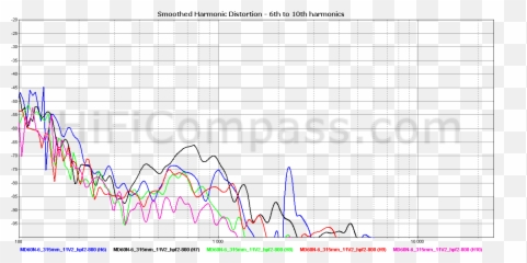 Satori Md60n - 6 Hificompass Emoji,Human Emotion Frequency Level Chart