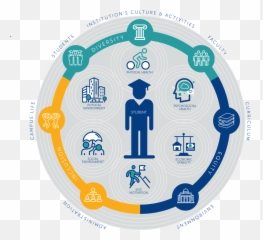 The Social Determinants Of Learning Chamberlain University Emoji,Fb Chat Emotions Symbols