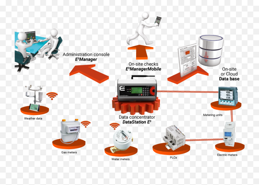 Electricity Clipart Electricity Consumption Electricity - Metering Water Gas Electricity Emoji,Stud Muffin Emoji