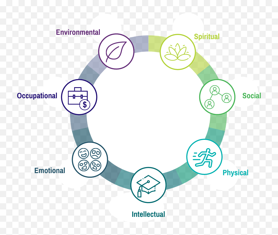 Understanding The Wellness Wheel - Dot Emoji,Emotions Wheel Adult