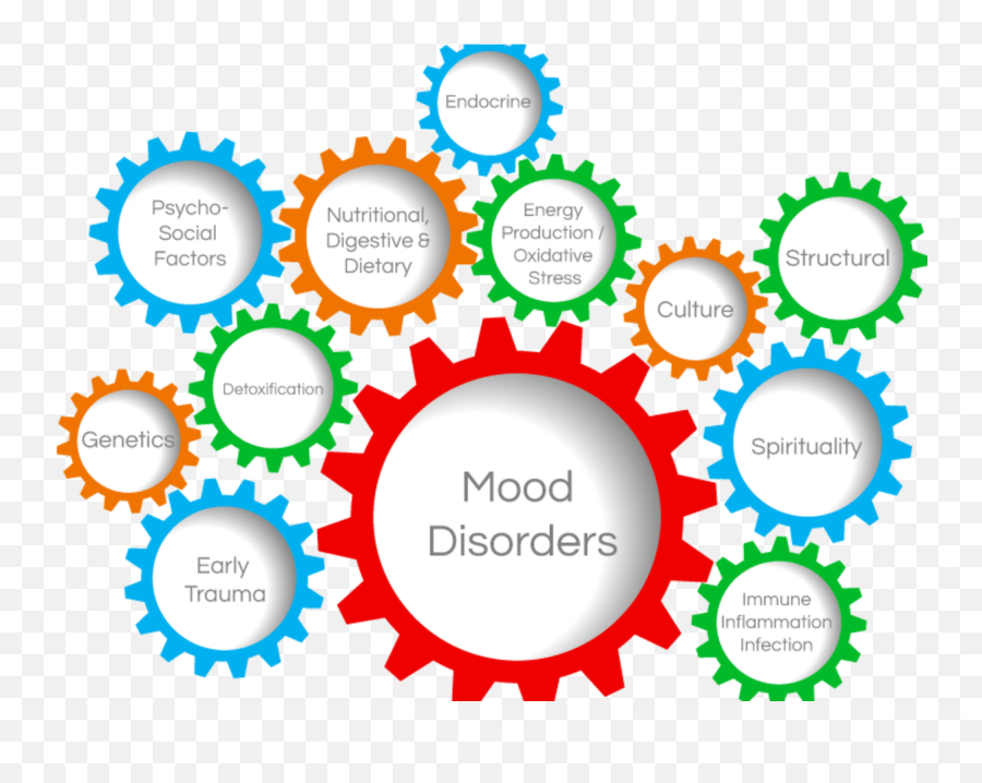 An Overview And - Epidemiology Icon Emoji,Emotion Level Manic