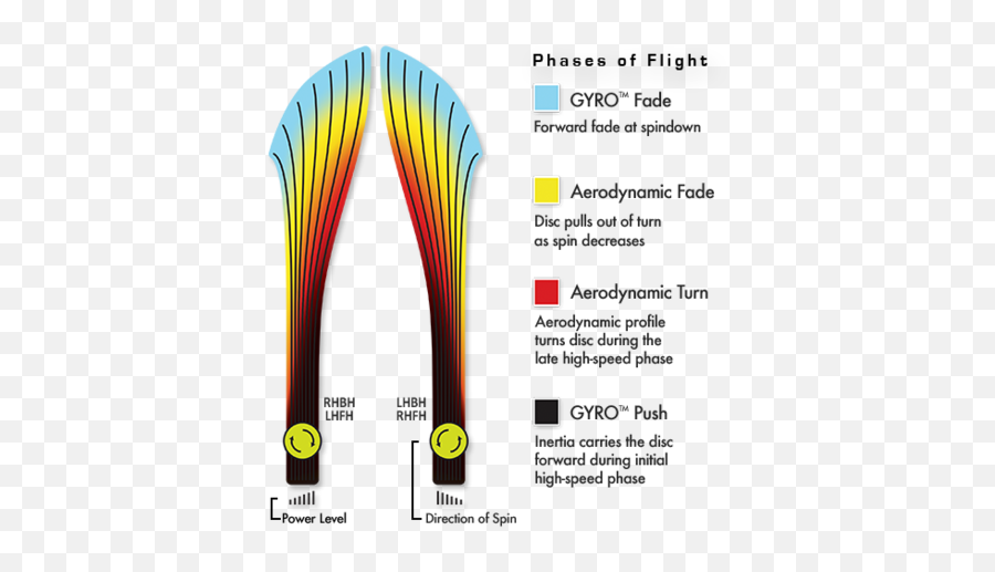 High Push Fade With Driver - The Best Drop Fade Hairstyles Vertical Emoji,Disc Golf Emoji