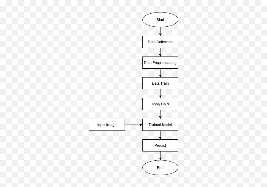 An Automated System In Atm Booth Using Face Encoding And - Dot Emoji,Emotion Detection Market Sample