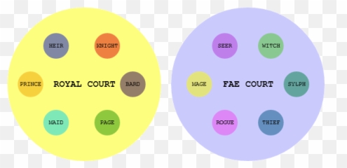 Classes And Such - Dot Emoji,What Is Canon – Bard Theory Of Emotion