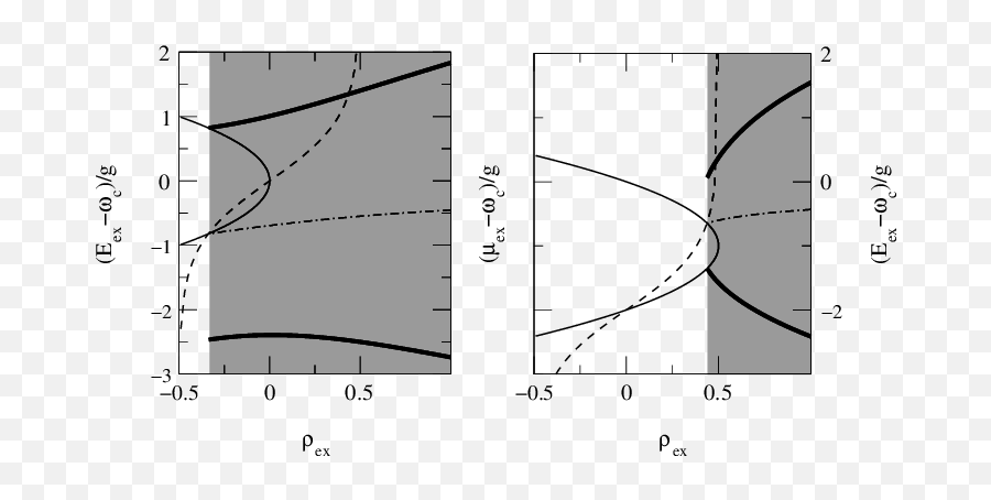 Excitation Energies And Chemical Potentials As A Function Of - Vertical Emoji,Will Ferrel Emotion