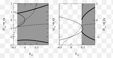 Excitation Energies And Chemical Potentials As A Function Of - Vertical Emoji,Will Ferrel Emotion