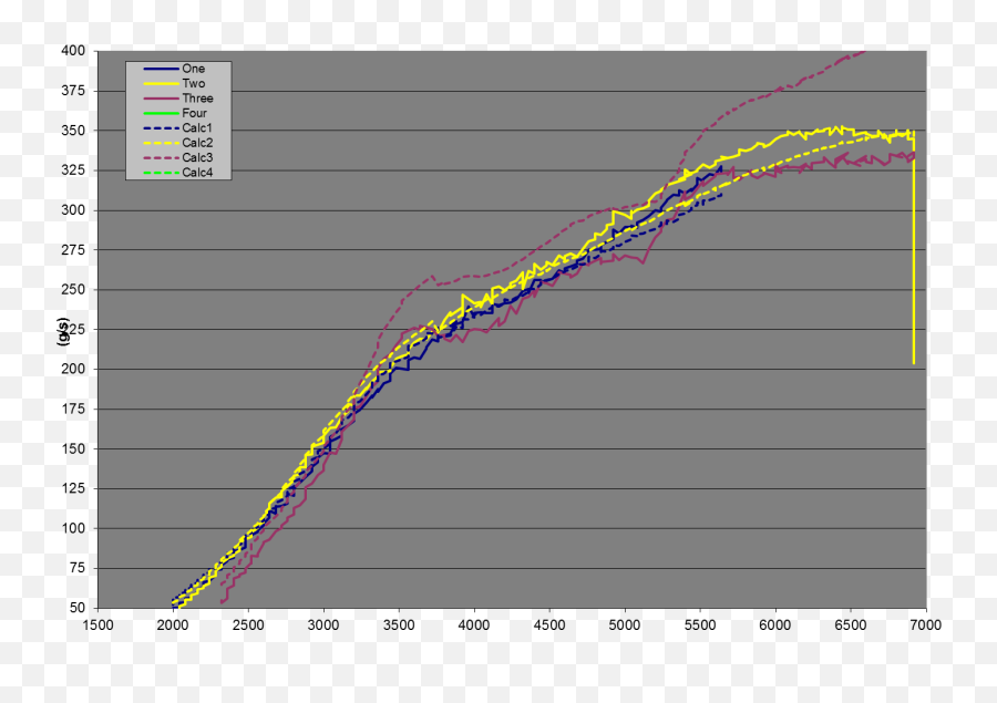 Audizine Forums - Plot Emoji,B5 S4 Work Emotion