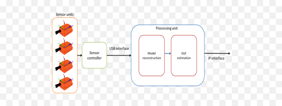Sensors Free Full - Text Upper Limb Portable Motion Vertical Emoji,Analysis Eddy Forearm Emotion Sensors Free Full - Text Upper Limb Portable Motion Vertical Emoji,Analysis Eddy Forearm Emotion