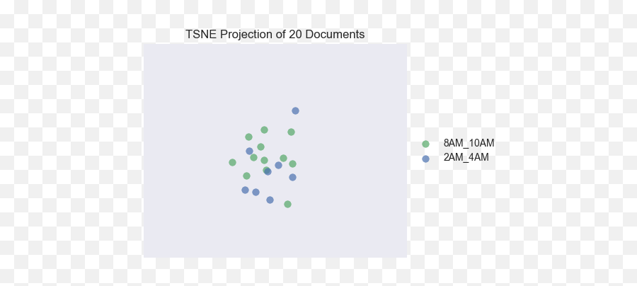 Text Visualization U0026 Analytics With Yellowbrick District Emoji,Scikit Learn Emojis