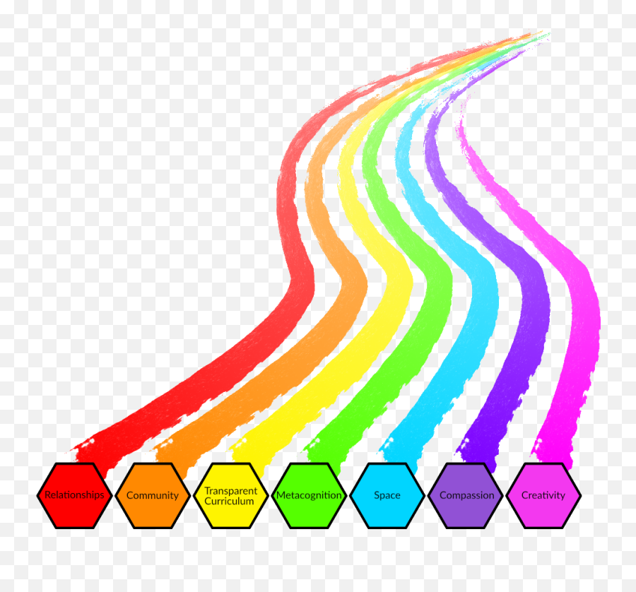 Rainbow Recovery Roadmap Emoji,A Rainbow Of Emotions