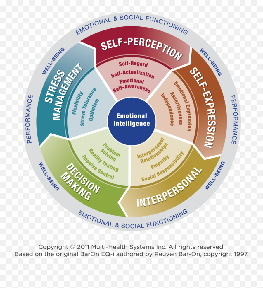 Eq Sunny Speaks Coaches - Emotional Intelligence Everyday Life Emoji,Unique Emotions