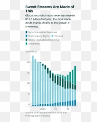 Spotify Stock Is Risky As Music Industry Changes Slowly - Statistical Graphics Emoji,Mariah Carey Emotions Album Cover