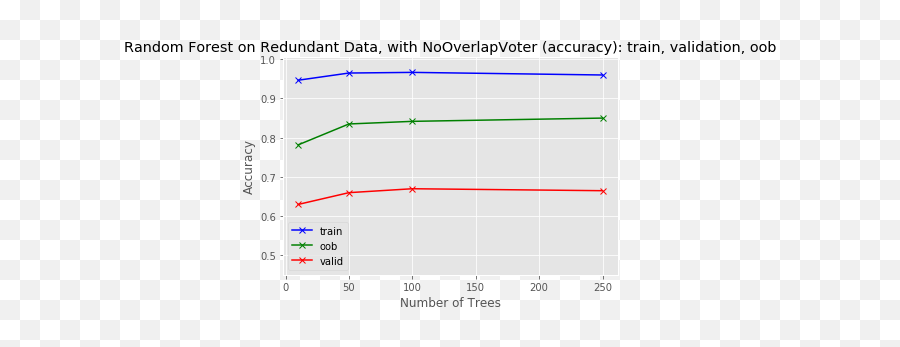 Ai For Tradingdependent Labels Exercise 114 Digtime - Plot Emoji,Emoji 2 Level 100 150