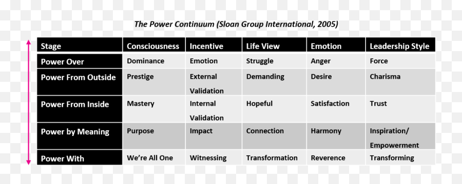 Allergic To Power At Work - Vertical Emoji,Charisma On Command 4 Emotions