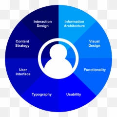 User Experience Design - Ux Design Definition Emoji,Design And Emotion Don Norman