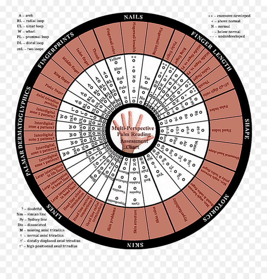 A Palm Reading - 4 45 Clock Clip Art Emoji,The Emotion Code Charts