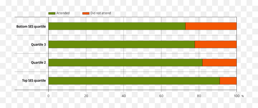 Results Of The Early Literacy And Numeracy Assessments In - Statistical Graphics Emoji,Teacjing Emotions To 4 Yhear Olds