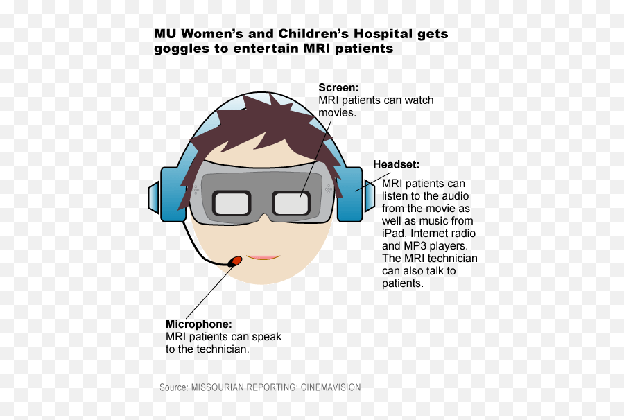 Mri Goggles Help Put Patients At Ease News - Eyeglass Style Emoji,Anger Emotion Gif Inside Out
