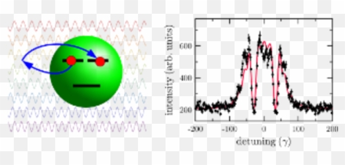 Correlated And X - Ray Quantum Dynamics Evers Maxplanck Dot Emoji,Xrayed Emoticon