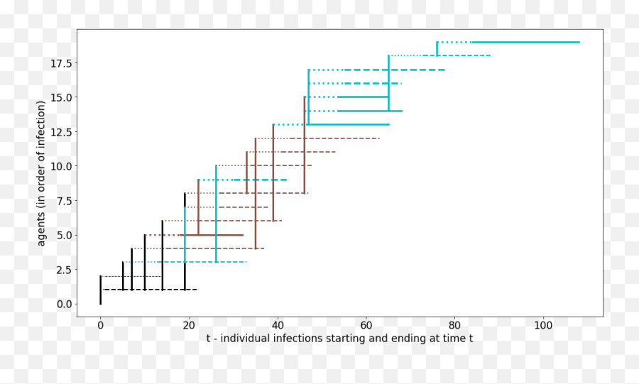 Review Of Artificial Societies - Plot Emoji,Opponent-process Theory Of Emotion Psychology