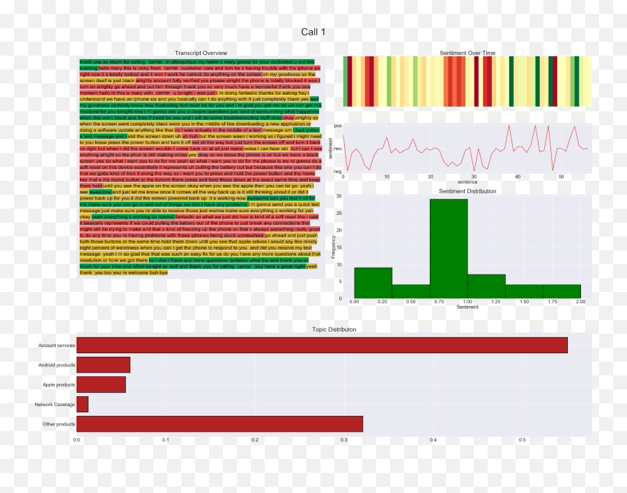 A Machine Learning Approach To Automated Customer - Statistical Graphics Emoji,Work Emotion Rs Alpha