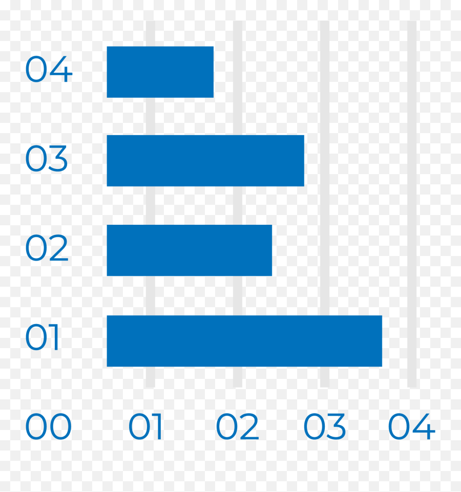 How To Create A Compelling Data Presentation Survey Anyplace - Vertical Emoji,Emotion Picture Chart Bubble