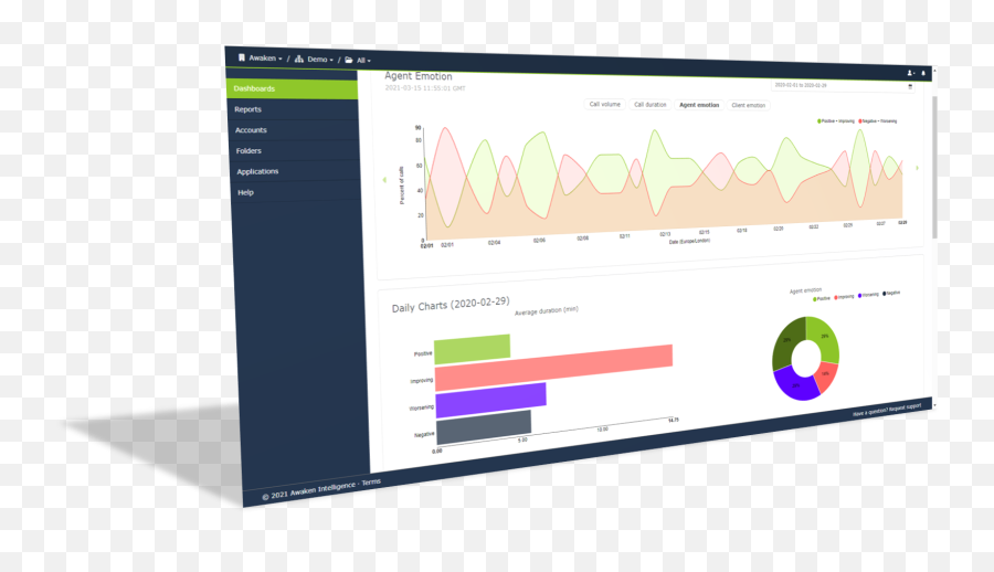 Cirrus Speech Analytics - Statistical Graphics Emoji,Speech Emotion Recognition Analyzer Demo