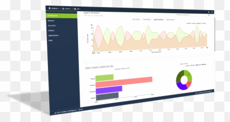 Cirrus Speech Analytics - Statistical Graphics Emoji,Speech Emotion Recognition Analyzer Demo