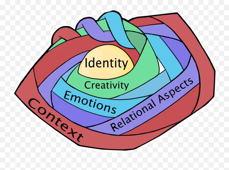 A - Vertical Emoji,Writing Emotions