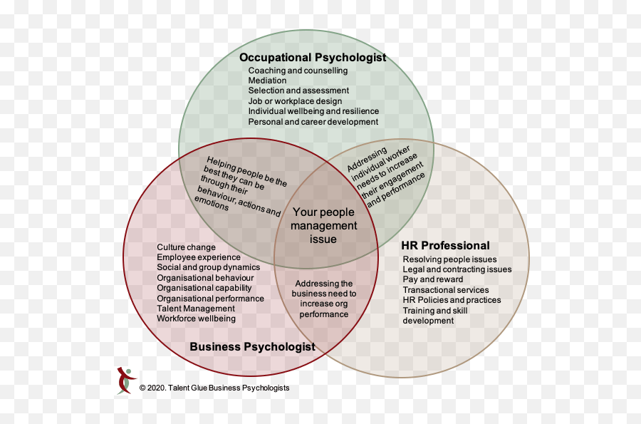 So What Exactly Does A Business Psychologist Do - Talent Emoji,Waht Is Emotion In Psychology