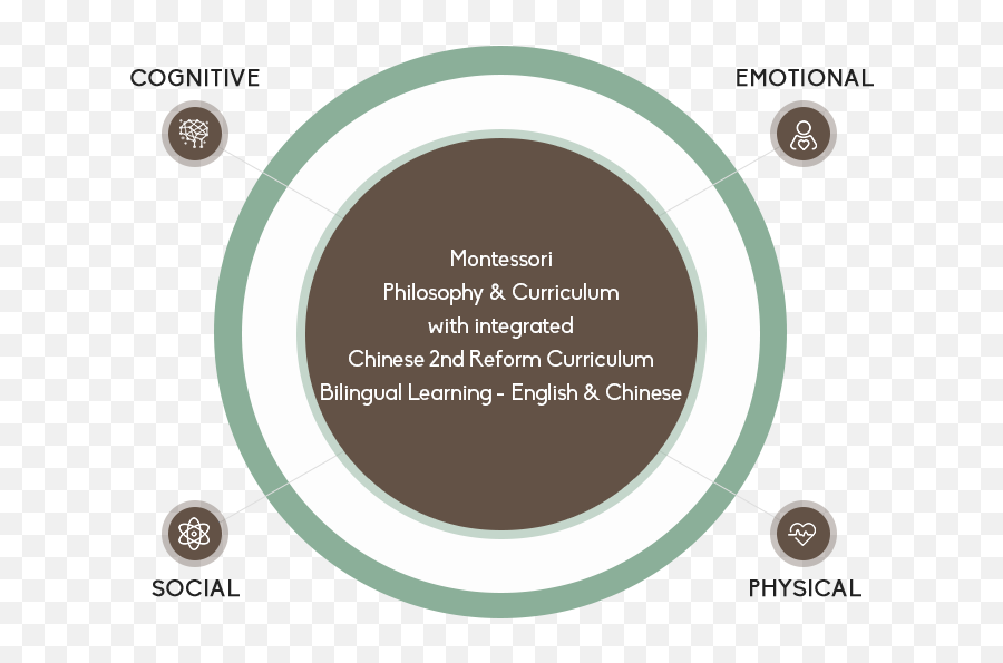 Mss Montessori School Of Shanghai Emoji,Question Emotion Ash Answer