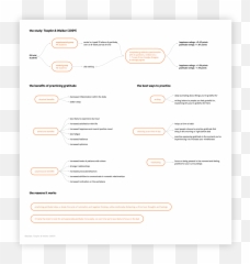 Headspace Gratitude Experience U2014 Cara Lamason Emoji,Gratitude Emotion