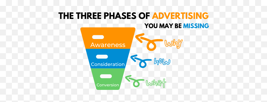 Things Experts Should Know Before Hiring An Ads Agency Emoji,How To Include Emojis In Fb Ads