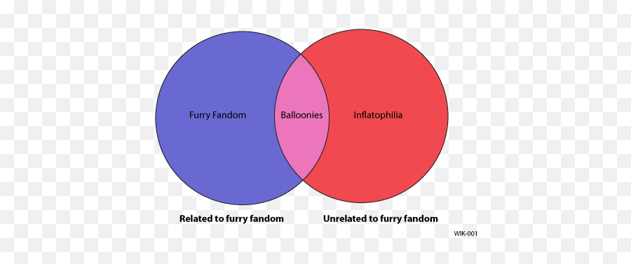 Talkpoppingarchive1 - Wikifur The Furry Encyclopedia Emoji,Character Emotions Venn Diagram