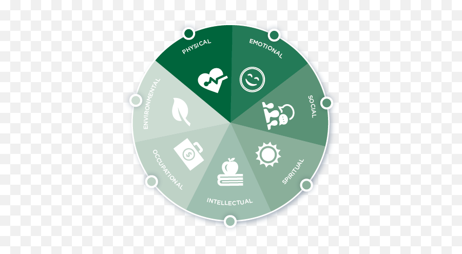 Algonquin College Wellness Check - Dot Emoji,You Are Not Your Emotions