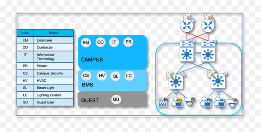 Design Zone For Campus - Softwaredefined Access Macro Vertical Emoji,Cisco Jabber Emoticons Shortcuts