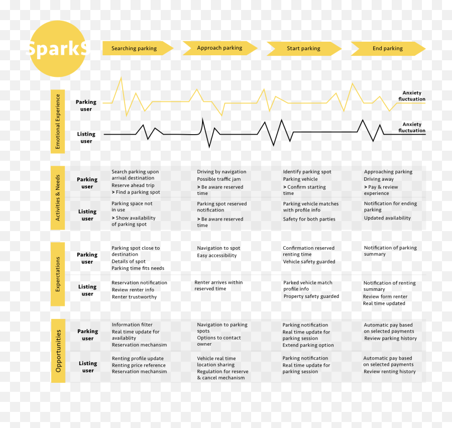 User Journey Map U2013 Hi I Am Di Song Emoji,Emotion Song Photo