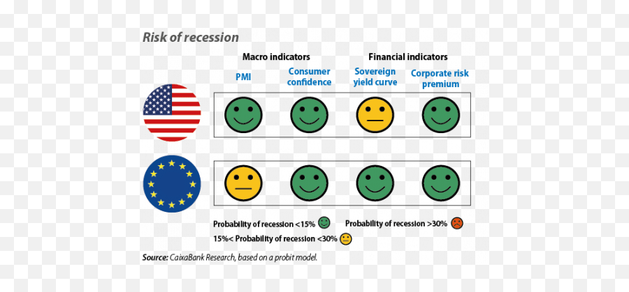 2020 Global Outlook Inevitable Slowdown Unlikely Recession - Happy Emoji,Donald Trump Emoticon