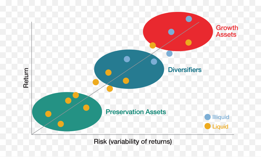 Our Investment Philosophy Its Purpose And Design Key Emoji,Cycle Of Investor Emotions