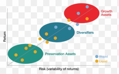 Our Investment Philosophy Its Purpose And Design Key Emoji,Cycle Of Investor Emotions