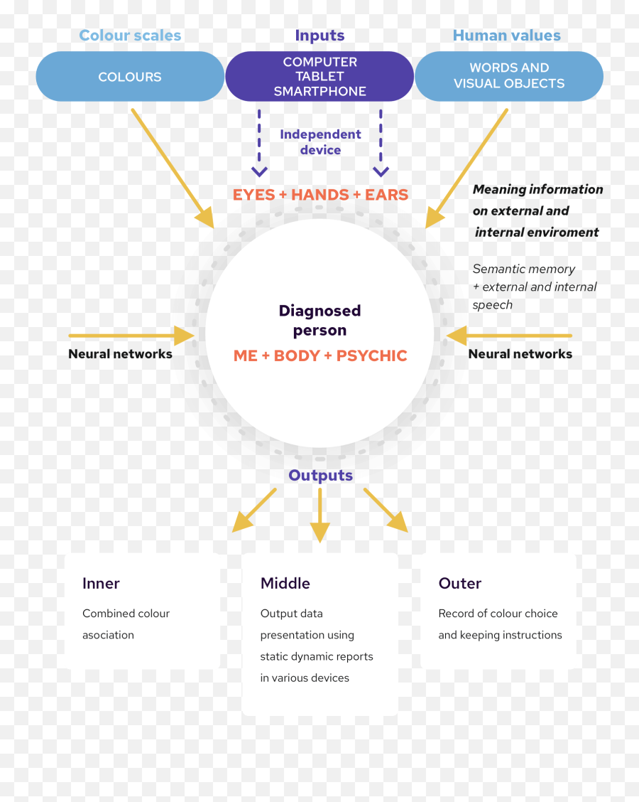 How It Works - Ca Method Emoji,Individual Emotion Spectrum Sociology