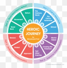 150 Wisdom Bites Ideas In 2021 - Heroic Journey By Storyboard Emoji,Douglas Adams Quotes On Emotions