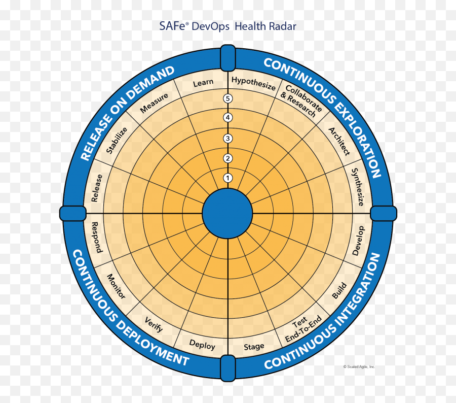 Pin On Safe Agile - Safe Devops Radar Emoji,Excel Saga Waterfall Of Emotion