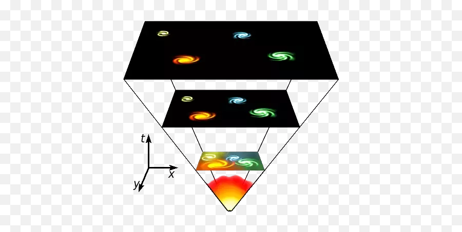 What Is The Big Bang - Universe Expanded Emoji,Alan Watkins Universe Of Emotions Pdf What Is The Big Bang - Universe Expanded Emoji,Alan Watkins Universe Of Emotions Pdf