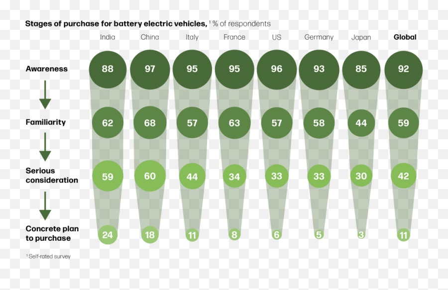 Commercial Training Is Essential For Effectively Selling Evs Emoji,Gestion Des Emotions Commercial Training Is Essential For Effectively Selling Evs Emoji,Gestion Des Emotions