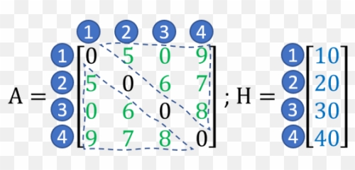 Tutorial Graph Neural Networks For Social Networks Using Emoji,Reddit Emoticon Of Finger Pointing Up Copy And Paste
